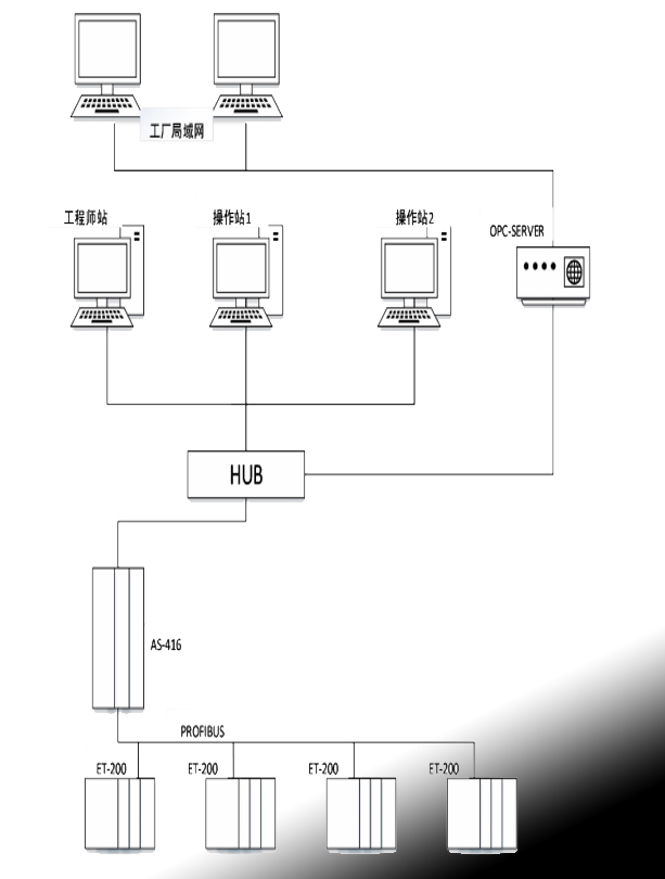 連續逆流超聲提取控制系統的設計背景